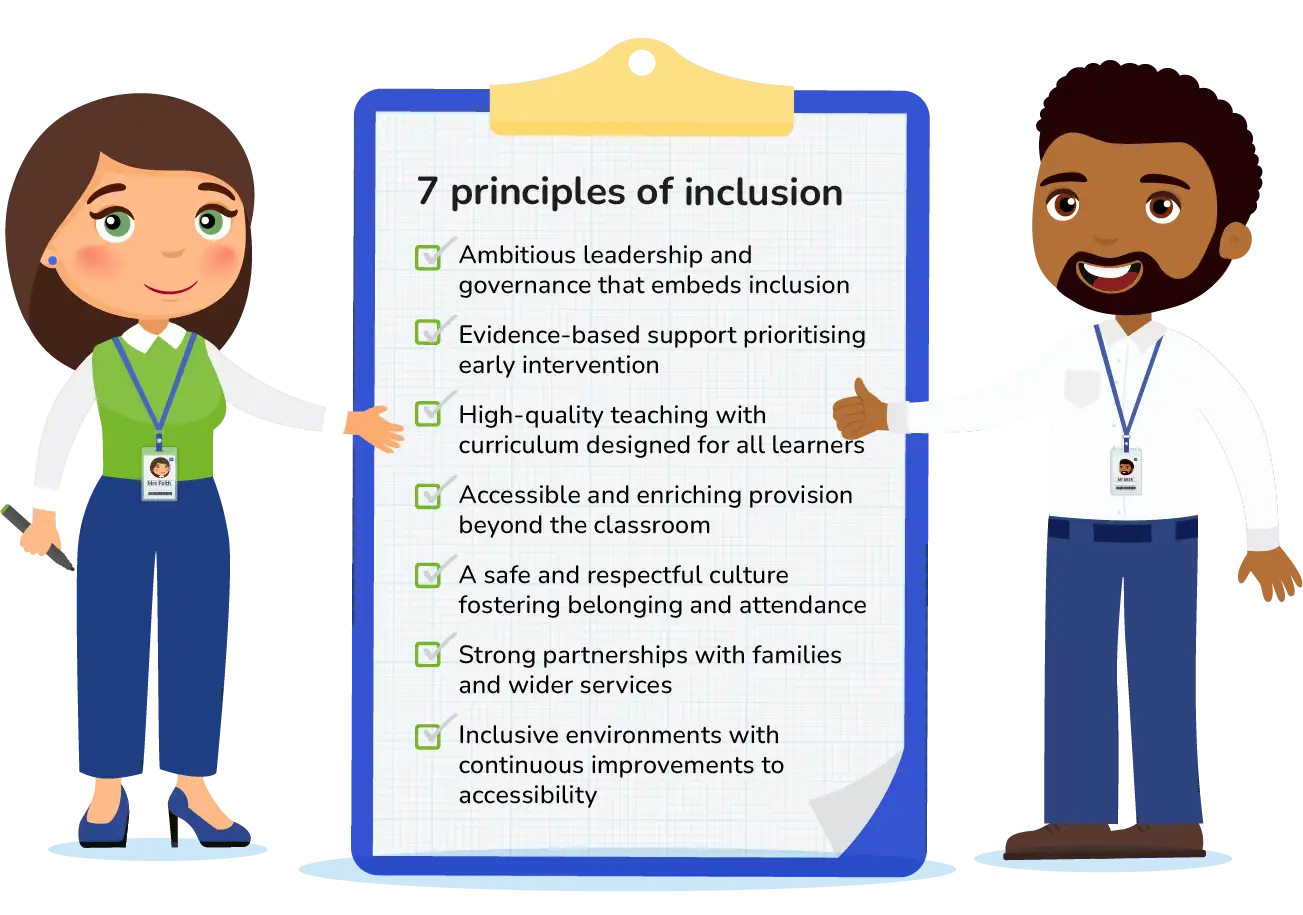7 Principles of Inclusion_The 7 principles of inclusion for schools preparing for SEND Reform Characters
