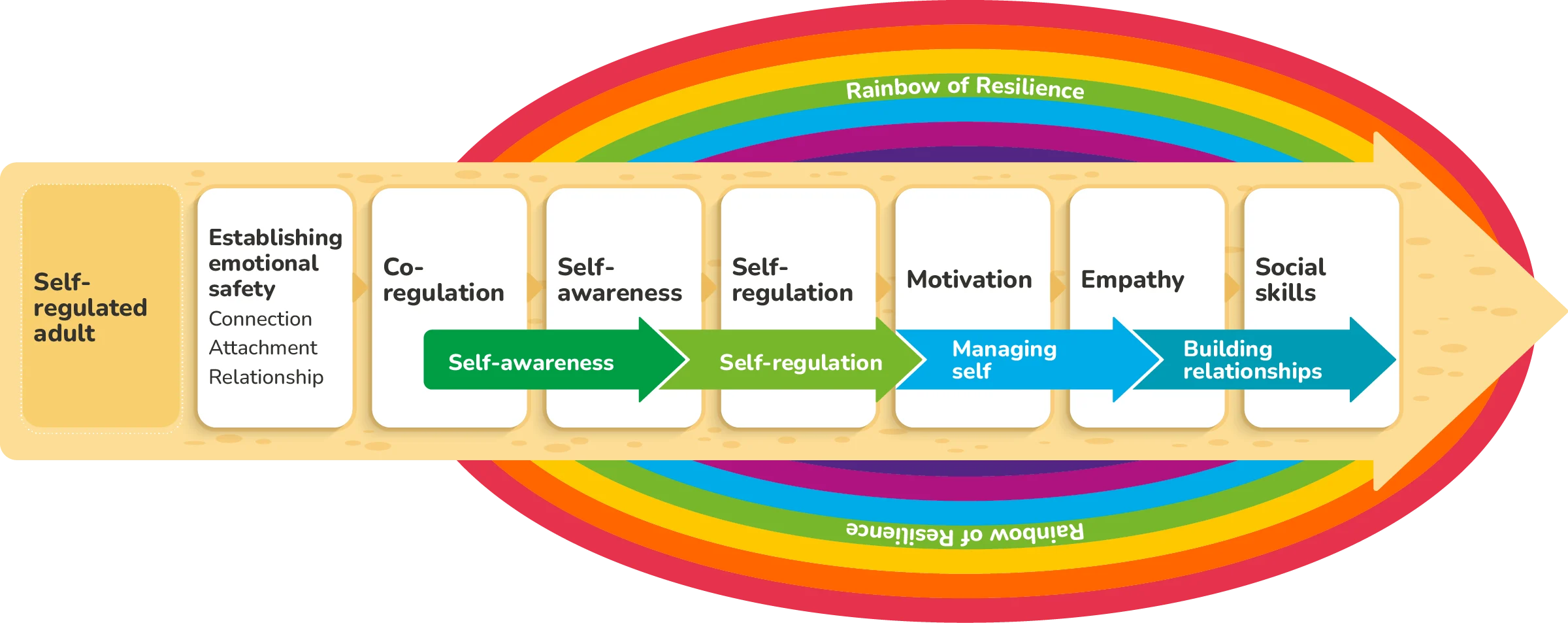Early Years – Foundation Early Years - Foundation