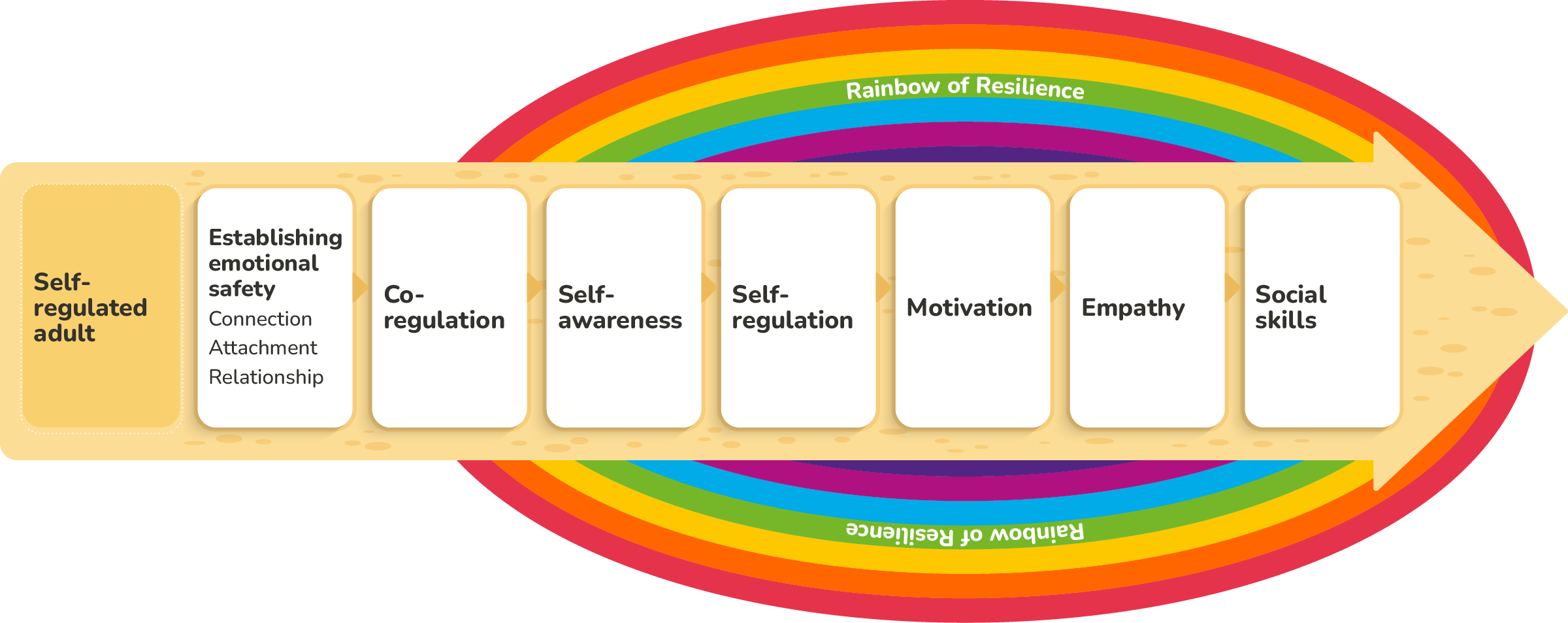 Emotional Literacy Pathway – Hamish & Milo Emotional Literacy Pathway - Hamish & Milo