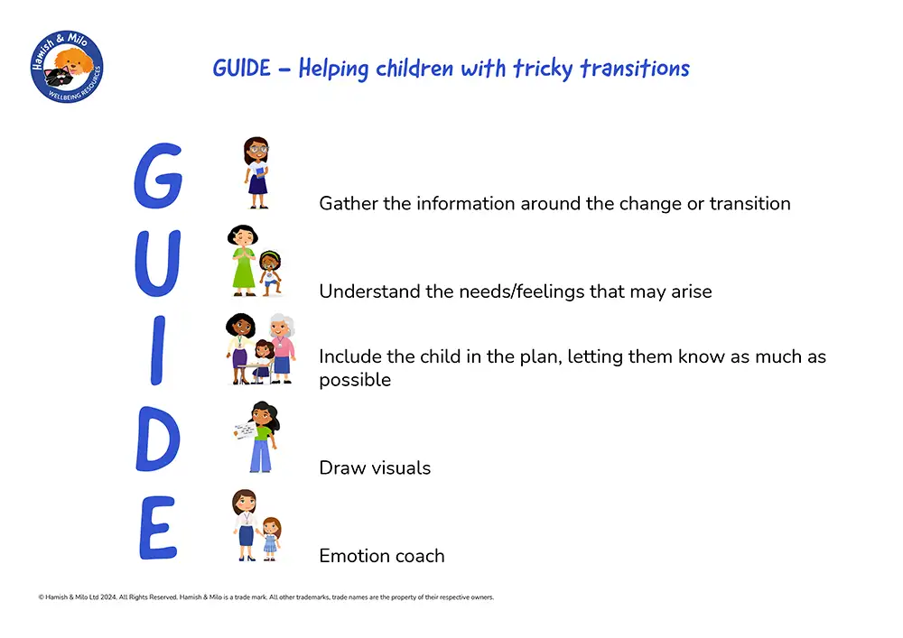 GUIDE Helping children with transitions handout