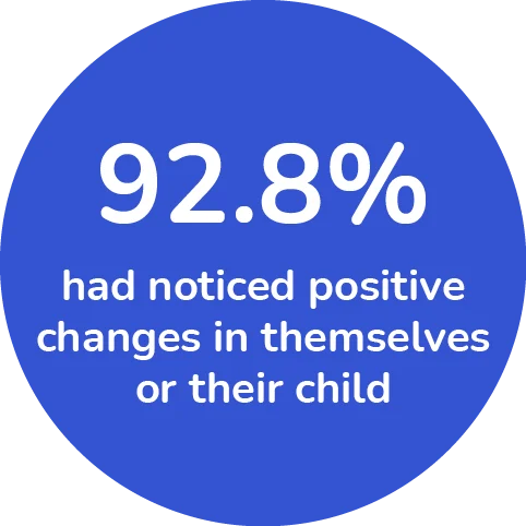 Hamish & Milo Families Together Evaluation Report