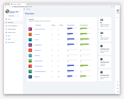 Hamish & Milo Navigator Dashboard Summary