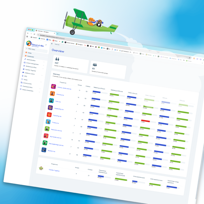 Hamish & Milo Navigator SEMH Impact Reporting Dashboard