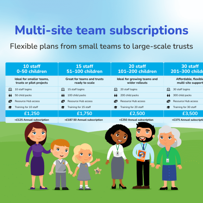 Hamish & Milo Programme - Team Subscription