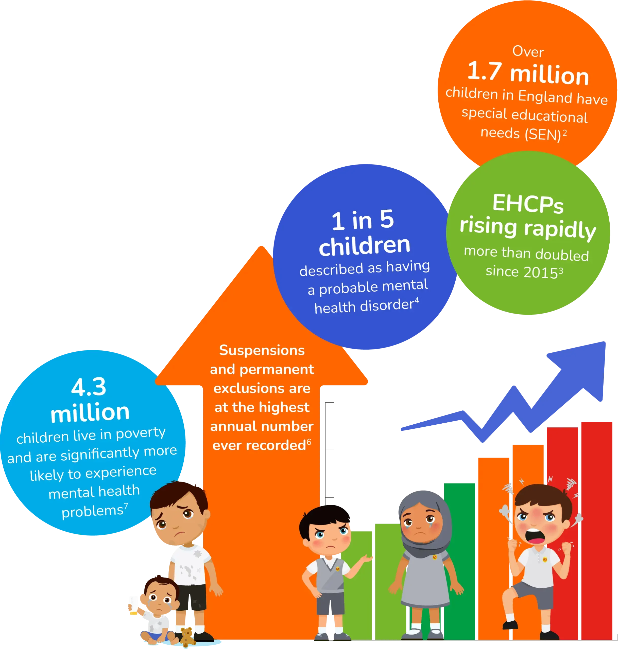 Schools White Paper SEND Current Landscape Data Schools White Paper SEND Current Landscape with Data