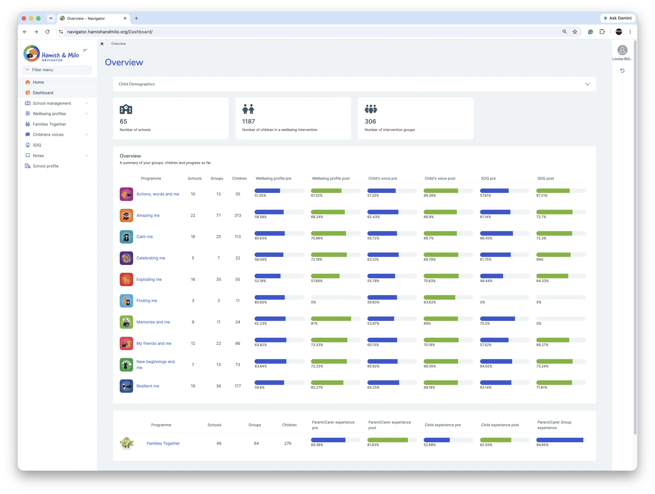 Suffolk County Countil Dashboard 22 Sept 2026 Suffolk County Countil Dashboard 22 Sept 2026